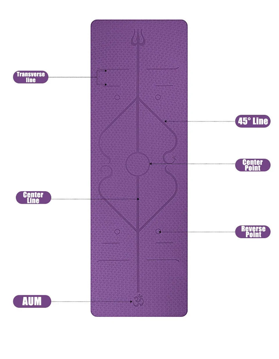 Grip Yoga/Pilates Mat Technology